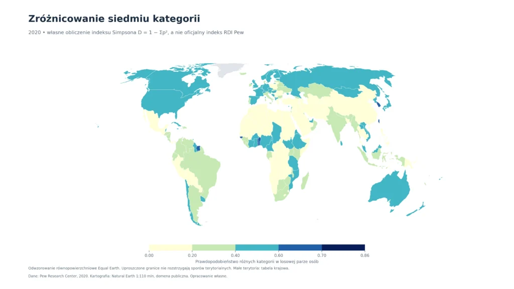 Zróżnicowanie siedmiu kategorii: 2020, własne obliczenie indeksu Simpsona D = 1 − Σp², a nie oficjalny indeks RDI Pew